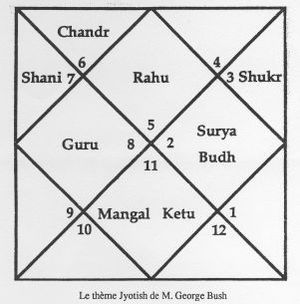 Jyotish Chart / carte astrologique Jyotish (as...