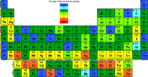 Periodic Table by Quality